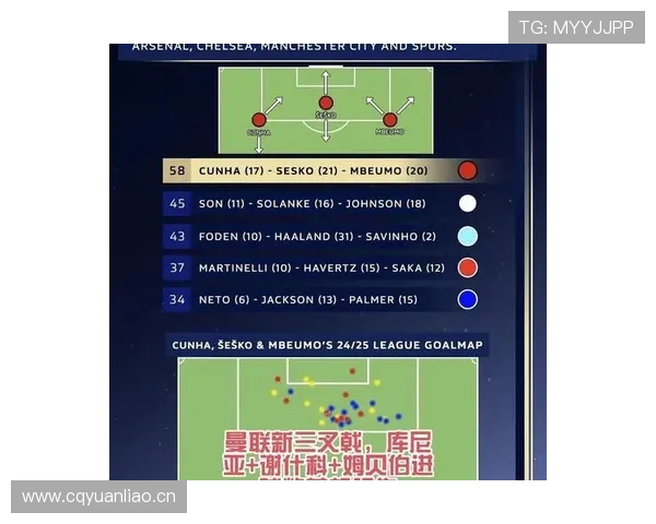 曼联锋线效率问题突出：进攻转化率持续低迷，对赛季争冠形势形成制约
