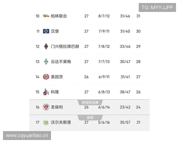 拜仁国内霸主地位松动,德甲联赛竞争格局出现阶段性变化 拜仁国内霸主地位松动,德甲联赛竞争格局出现阶段性变化